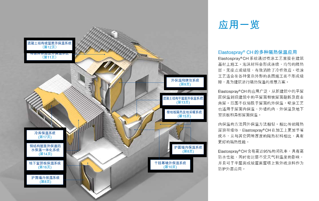 德国巴斯夫喷涂泡沫隔熱保溫材料Elastospray CH