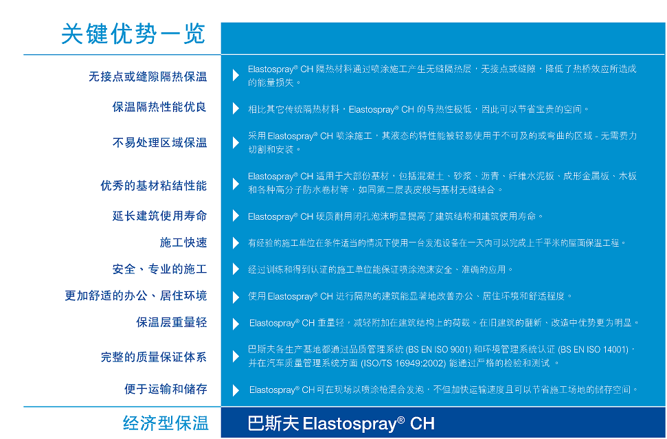 德国巴斯夫喷涂泡沫隔熱保溫材料Elastospray CH