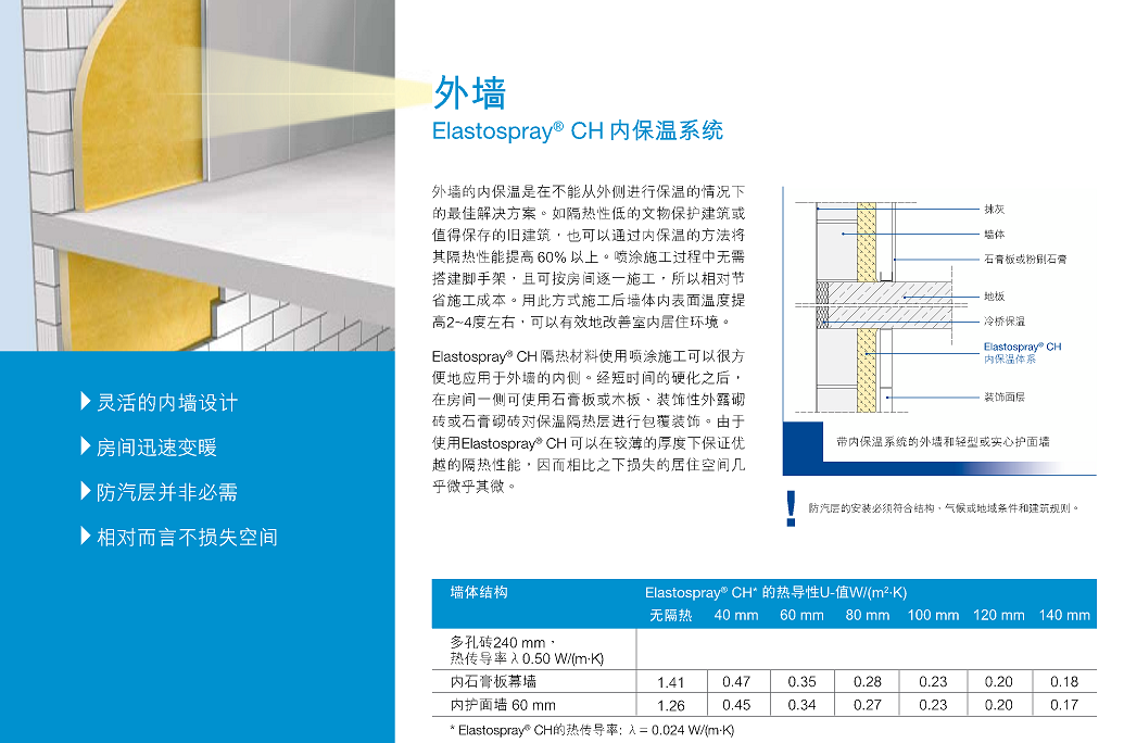 德国巴斯夫喷涂泡沫隔熱保溫材料Elastospray CH