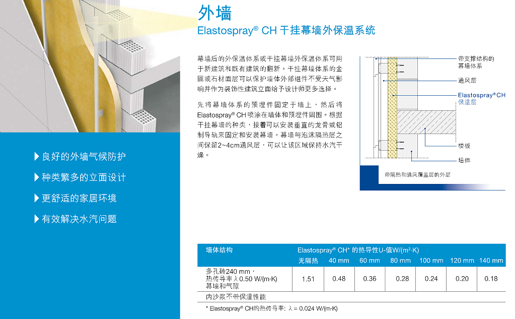 德国巴斯夫喷涂泡沫隔熱保溫材料Elastospray CH