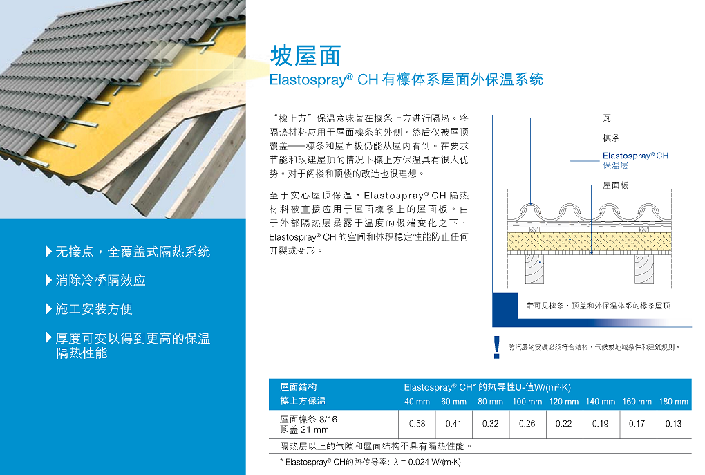 德国巴斯夫喷涂泡沫隔熱保溫材料Elastospray CH