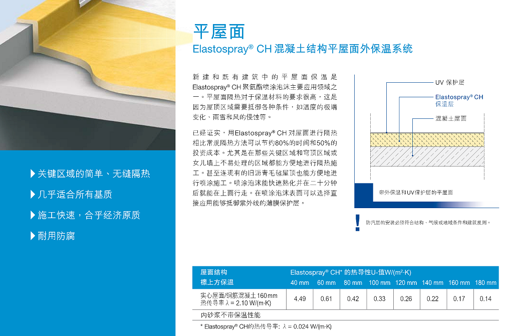 德国巴斯夫喷涂泡沫隔熱保溫材料Elastospray CH