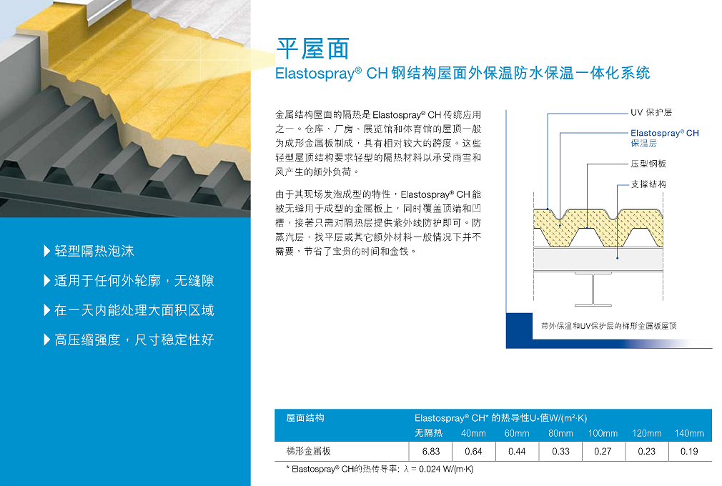 德国巴斯夫喷涂泡沫隔熱保溫材料Elastospray CH