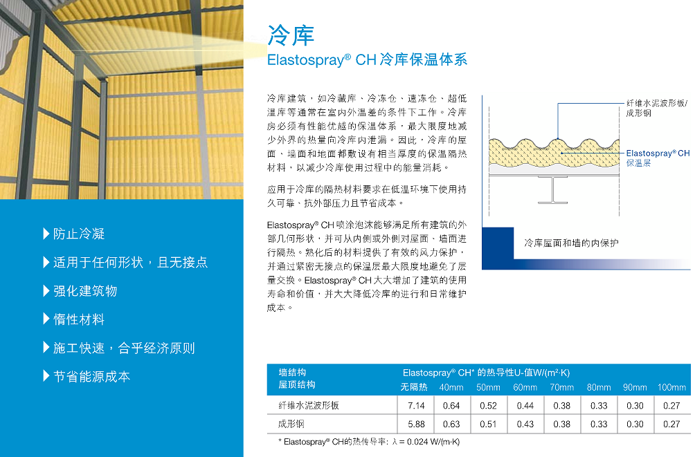 德国巴斯夫喷涂泡沫隔熱保溫材料Elastospray CH