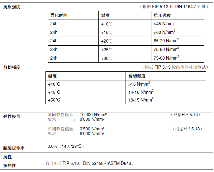 瑞士西卡拼装式桥梁构件粘结剂Sikadur 31 SBA S02
