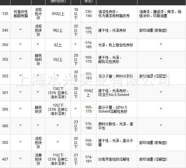 日本荒川松香改性酚醛树脂TAMANOL 135
