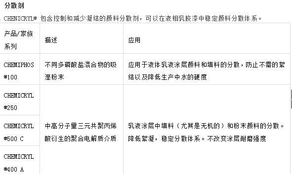 西班牙全保化工CHEMIPHOS 100 分散剂